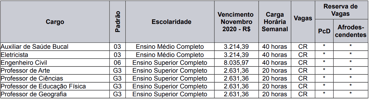 Processo Seletivo Caxias do Sul - RS: Provas dia 21 de fevereiro de 2021 cargos 1 211 - Processo Seletivo Caxias do Sul - RS: Provas dia 21 de fevereiro de 2021