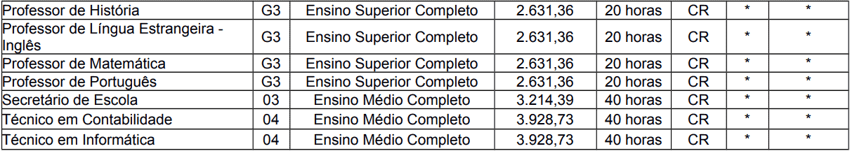 Processo Seletivo Caxias do Sul - RS: Provas dia 21 de fevereiro de 2021 cargos 1 212 - Processo Seletivo Caxias do Sul - RS: Provas dia 21 de fevereiro de 2021