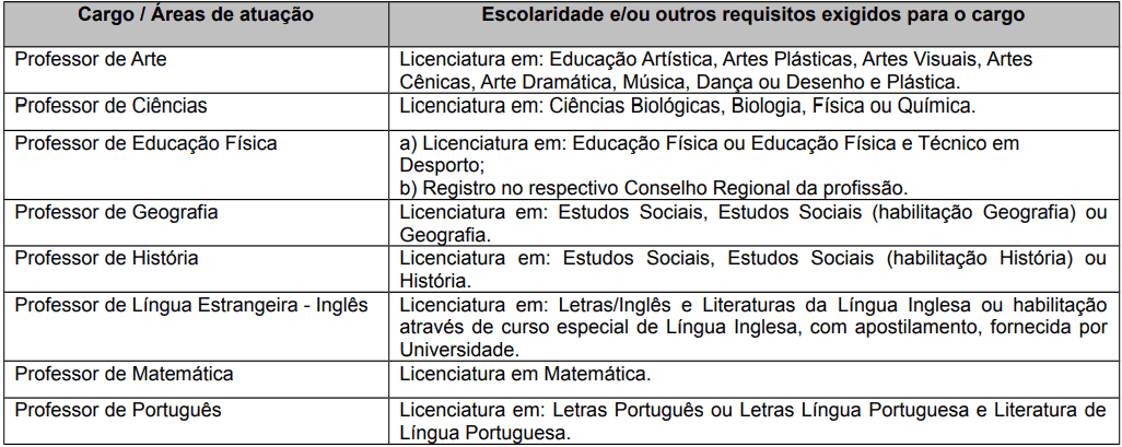 cargos 1 213 - Processo Seletivo Caxias do Sul - RS: Provas dia 21 de fevereiro de 2021