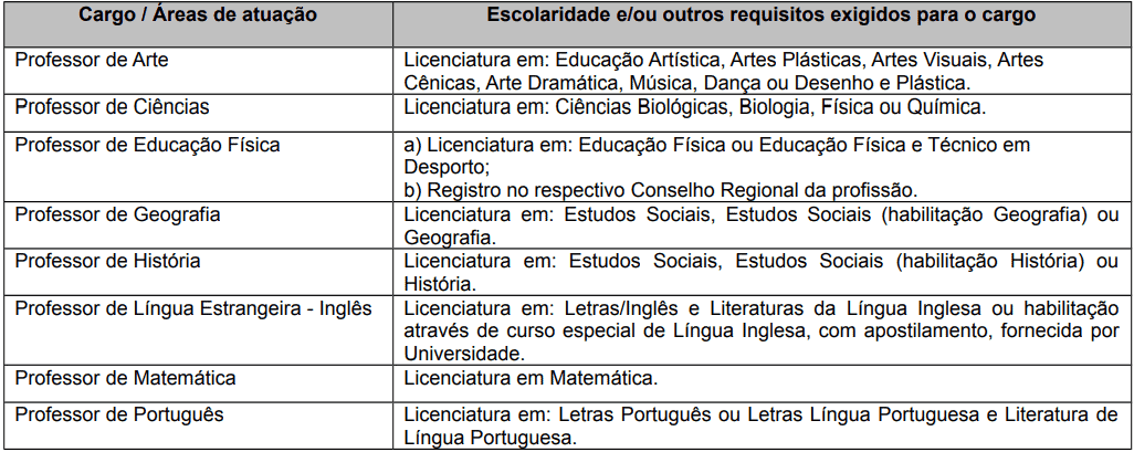 Processo Seletivo Caxias do Sul - RS: Provas dia 21 de fevereiro de 2021 cargos 1 213 - Processo Seletivo Caxias do Sul - RS: Provas dia 21 de fevereiro de 2021