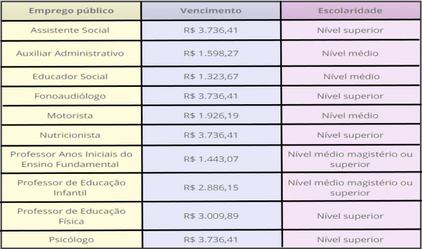 cargos 1 215 - Processo Seletivo Prefeitura de Palmeira - PR: Saiu Edital