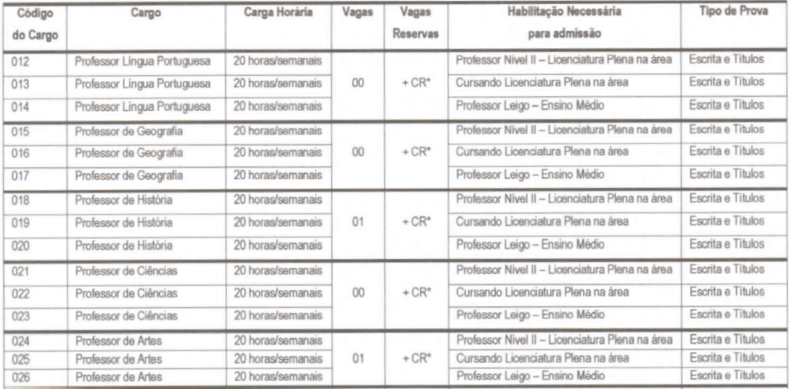 Processo Seletivo Prefeitura de Leoberto Leal - SC: Inscrições abertas cargos 1 217 - Processo Seletivo Prefeitura de Leoberto Leal - SC: Inscrições abertas