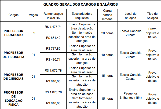 Processo Seletivo Prefeitura de Macieira SC cargos 1 22 - Processo Seletivo Prefeitura de Macieira SC