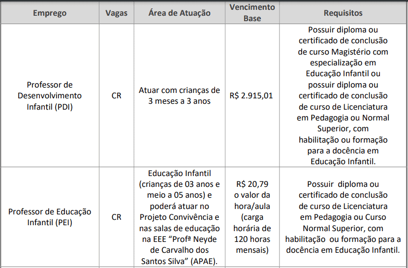 Processo Seletivo Prefeitura de Itatiba - SP cargos 1 221 - Processo Seletivo Prefeitura de Itatiba - SP