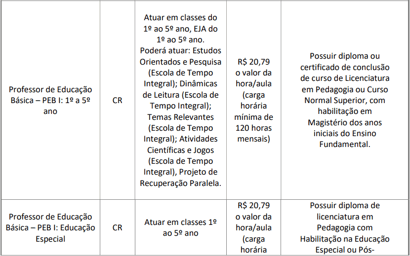 Processo Seletivo Prefeitura de Itatiba - SP cargos 1 222 - Processo Seletivo Prefeitura de Itatiba - SP