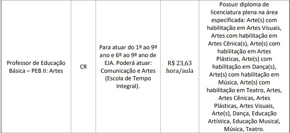 Processo Seletivo Prefeitura de Itatiba - SP cargos 1 224 - Processo Seletivo Prefeitura de Itatiba - SP