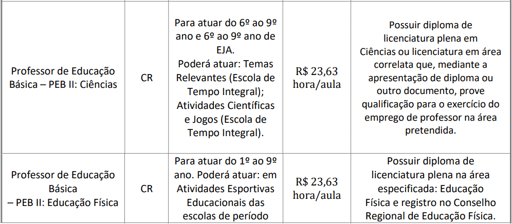 Processo Seletivo Prefeitura de Itatiba - SP cargos 1 225 - Processo Seletivo Prefeitura de Itatiba - SP