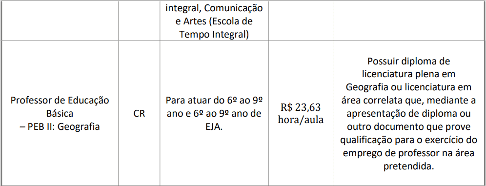 Processo Seletivo Prefeitura de Itatiba - SP cargos 1 226 - Processo Seletivo Prefeitura de Itatiba - SP
