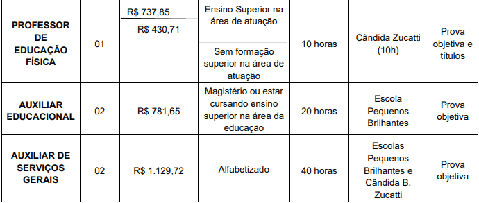 Processo Seletivo Prefeitura de Macieira SC cargos 1 23 - Processo Seletivo Prefeitura de Macieira SC