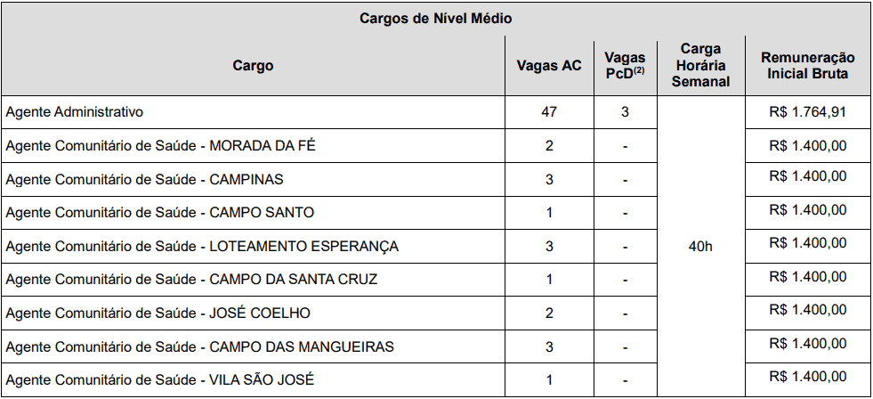 cargos 1 231 - Concurso Prefeitura de Macaíba - RN: Inscrições abertas