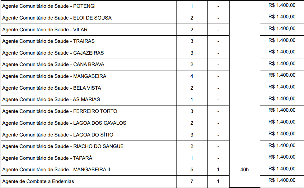 cargos 1 232 - Concurso Prefeitura de Macaíba - RN: Inscrições abertas