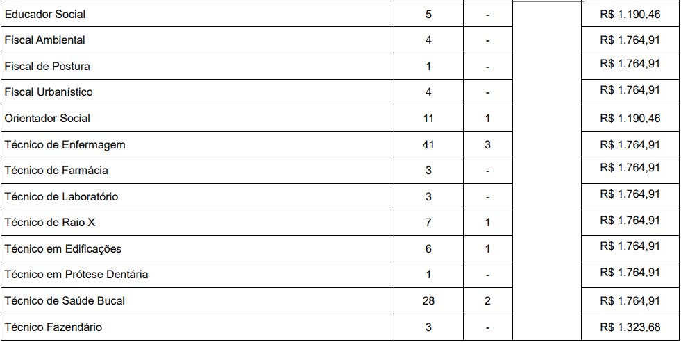 cargos 1 233 - Concurso Prefeitura de Macaíba - RN: Inscrições abertas