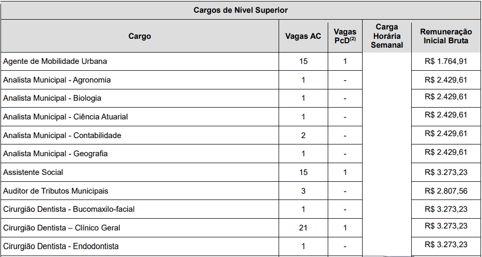 cargos 1 234 - Concurso Prefeitura de Macaíba - RN: Inscrições abertas