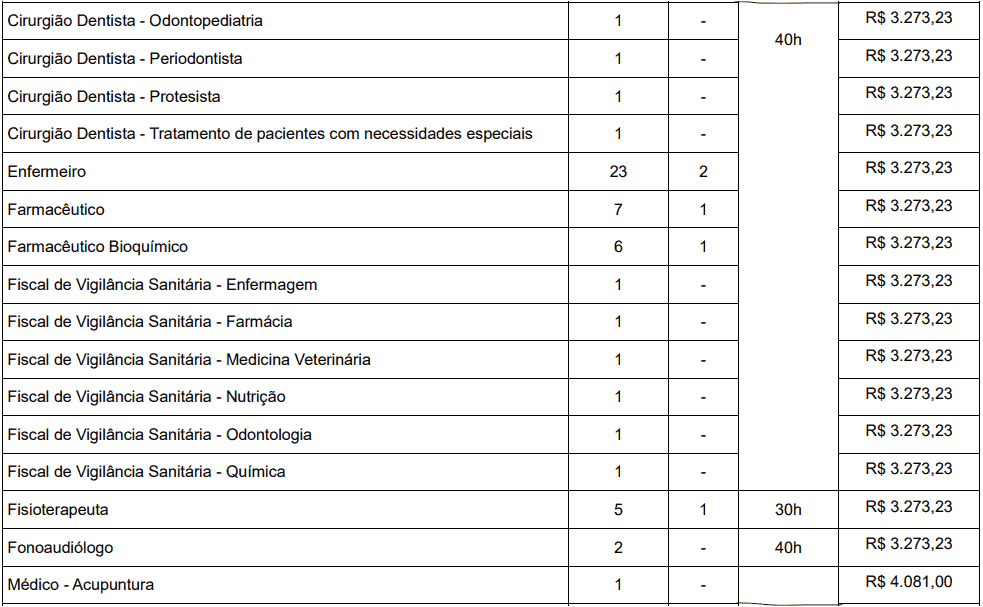 cargos 1 235 - Concurso Prefeitura de Macaíba - RN: Inscrições abertas