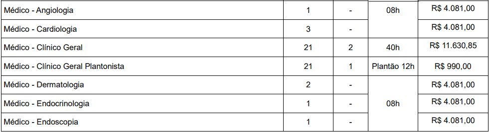 cargos 1 236 - Concurso Prefeitura de Macaíba - RN: Inscrições abertas