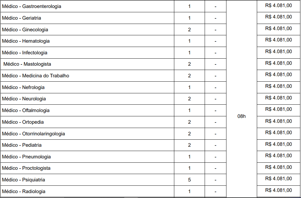 cargos 1 237 - Concurso Prefeitura de Macaíba - RN: Inscrições abertas