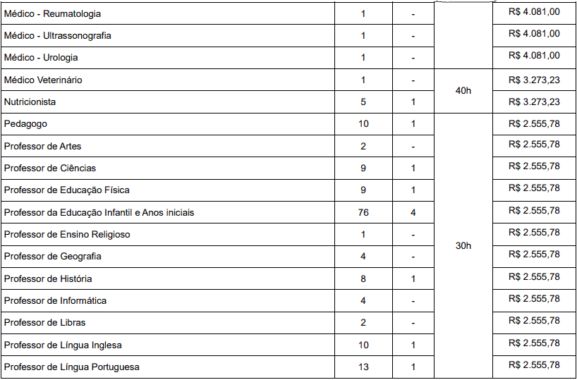 cargos 1 238 - Concurso Prefeitura de Macaíba - RN: Inscrições abertas