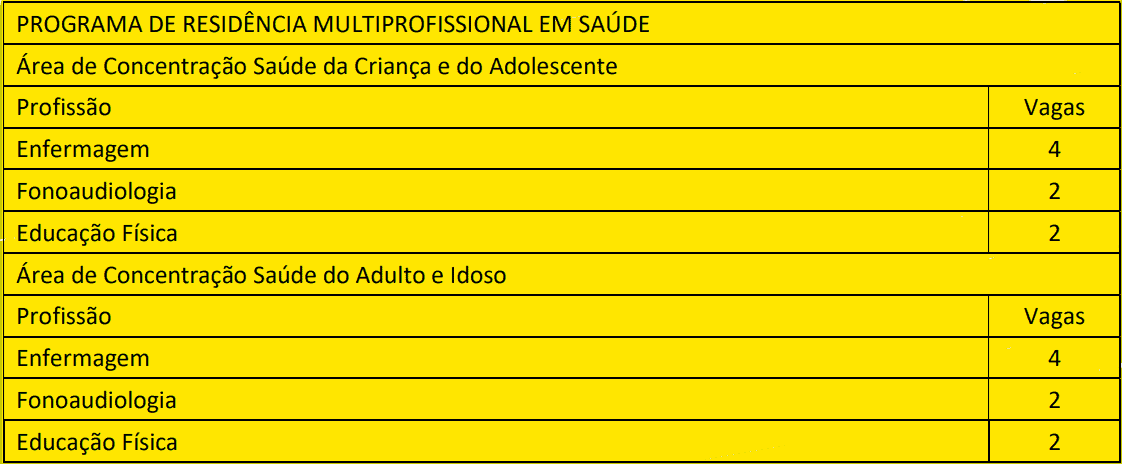 cargos 1 240 - Processo Seletivo Resid&ecirc;ncia Multiprofissional Unicamp: Provas em janeiro