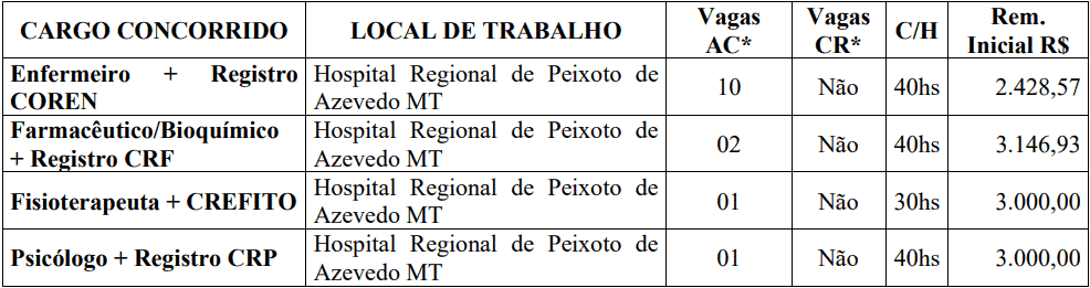 cargos 1 246 - Concurso CISVP-MT: Provas previstas para o dia 13/12/20