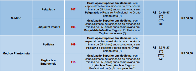 Processo Seletivo Prefeitura de Santana de Parnaíba - SP cargos 1 248 - Processo Seletivo Prefeitura de Santana de Parnaíba - SP