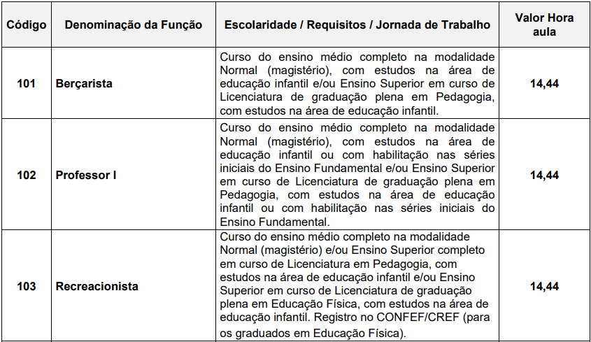 cargos 1 249 - Processo Seletivo Prefeitura de Catanduva (SP)- Educa&ccedil;&atilde;o: Provas dia 10/01/21