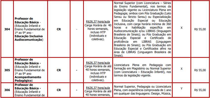 Concurso Prefeitura de Ilhabela SP -Educação cargos 1 25 - Concurso Prefeitura de Ilhabela SP -Educação