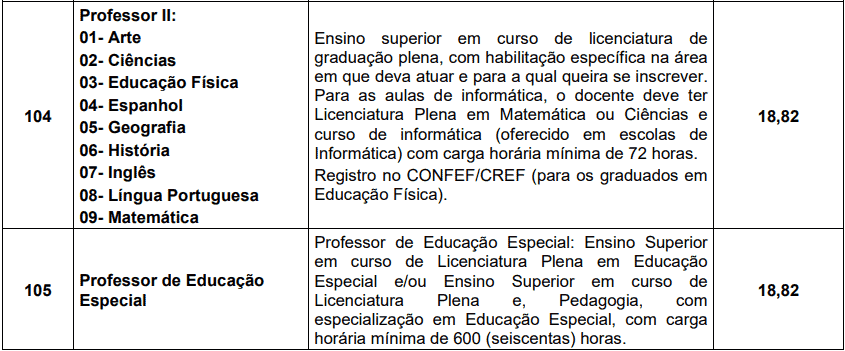 cargos 1 250 - Processo Seletivo Prefeitura de Catanduva (SP)- Educa&ccedil;&atilde;o: Provas dia 10/01/21