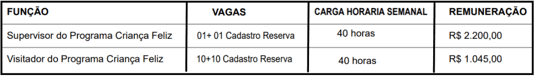 Processo Seletivo Prefeitura de Touros - RN: Inscrições abertas cargos 1 252 - Processo Seletivo Prefeitura de Touros - RN: Inscrições abertas
