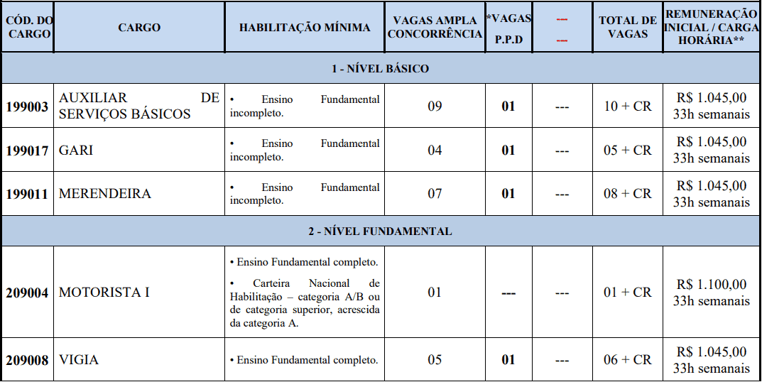 cargos 1 253 - Concurso Prefeitura de Pedra Mole -SE 2020: Provas previstas para dia 14/03/21