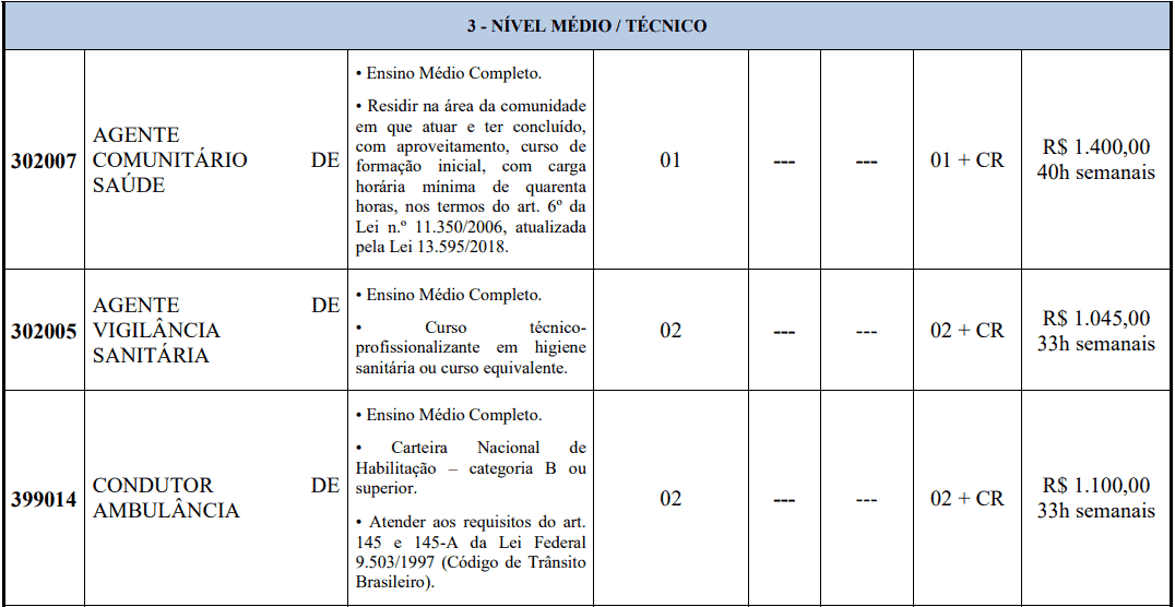 cargos 1 254 - Concurso Prefeitura de Pedra Mole -SE 2020: Provas previstas para dia 14/03/21