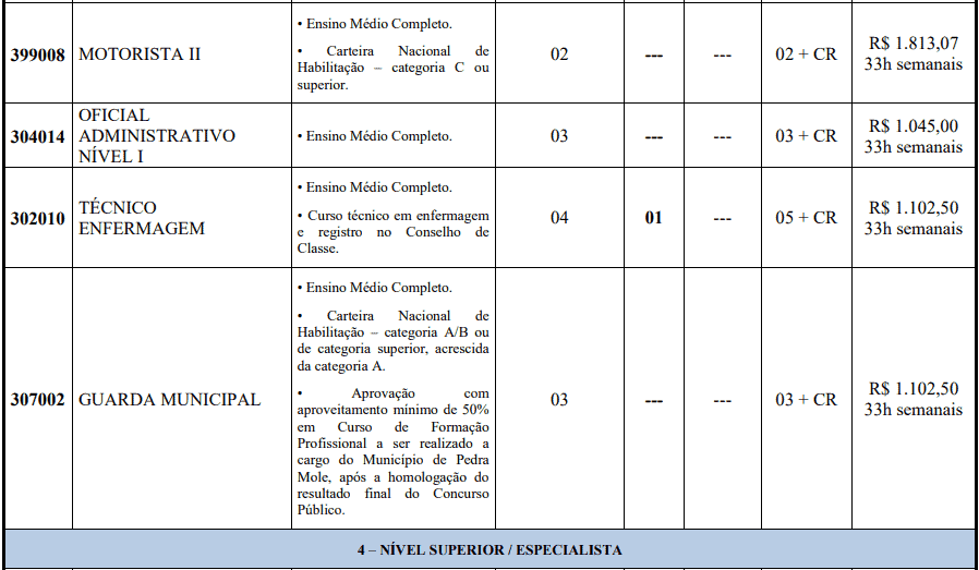 cargos 1 255 - Concurso Prefeitura de Pedra Mole -SE 2020: Provas previstas para dia 14/03/21