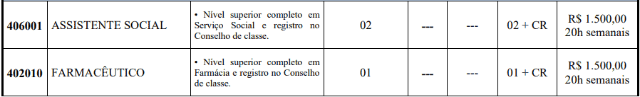 cargos 1 256 - Concurso Prefeitura de Pedra Mole -SE 2020: Provas previstas para dia 14/03/21