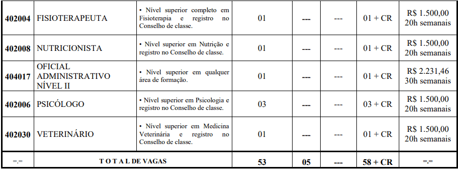 cargos 1 257 - Concurso Prefeitura de Pedra Mole -SE 2020: Provas previstas para dia 14/03/21