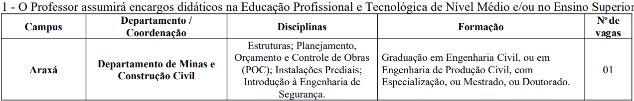 Processo Seletivo CEFET-MG cargos 1 258 - Processo Seletivo CEFET-MG