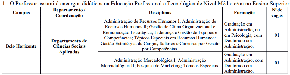 Processo Seletivo CEFET-MG cargos 1 259 - Processo Seletivo CEFET-MG