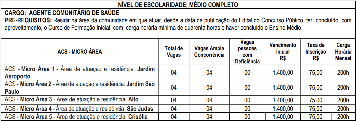Concurso Prefeitura de Ouro Fino MG: Inscrições encerradas cargos 1 260 - Concurso Prefeitura de Ouro Fino MG: Inscrições encerradas