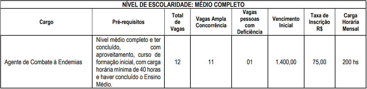 Concurso Prefeitura de Ouro Fino MG: Inscrições encerradas cargos 1 261 - Concurso Prefeitura de Ouro Fino MG: Inscrições encerradas