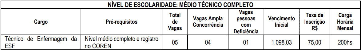 Concurso Prefeitura de Ouro Fino MG: Inscrições encerradas cargos 1 262 - Concurso Prefeitura de Ouro Fino MG: Inscrições encerradas