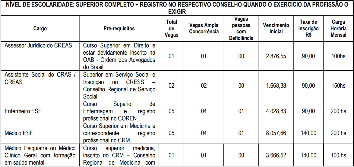 Concurso Prefeitura de Ouro Fino MG: Inscrições encerradas cargos 1 263 - Concurso Prefeitura de Ouro Fino MG: Inscrições encerradas