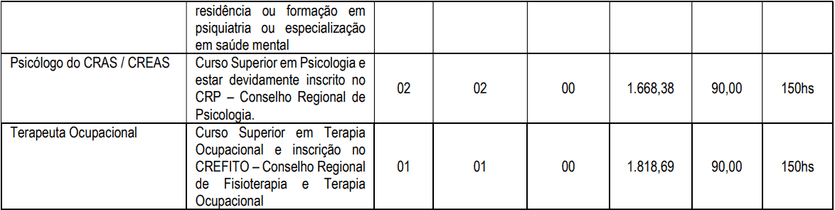 Concurso Prefeitura de Ouro Fino MG: Inscrições encerradas cargos 1 264 - Concurso Prefeitura de Ouro Fino MG: Inscrições encerradas