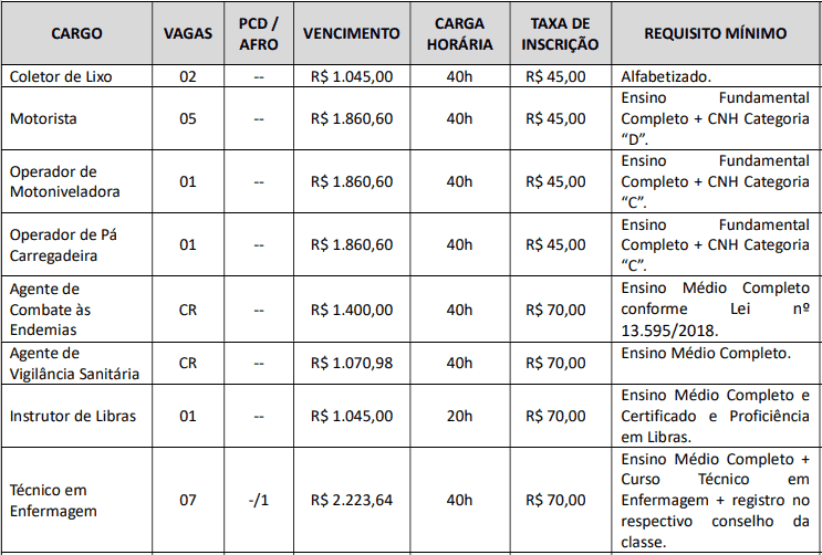 cargos 1 265 - Concurso Prefeitura Tamboara-PR 2020/2021: Inscrições encerradas