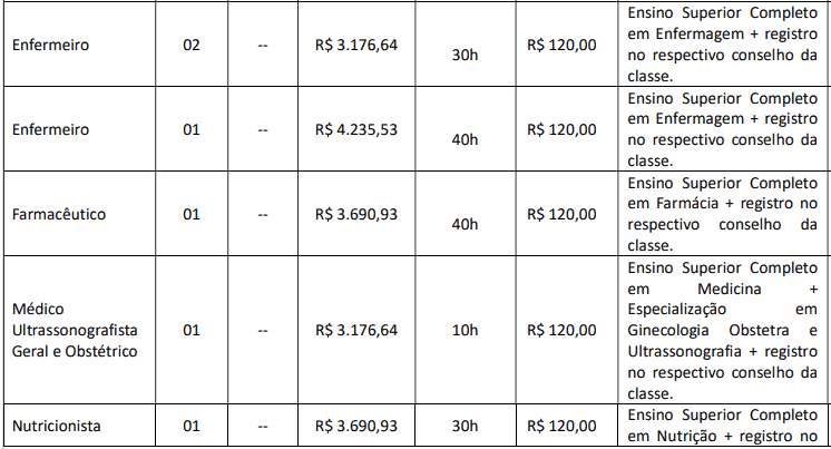 cargos 1 266 - Concurso Prefeitura Tamboara-PR 2020/2021: Inscrições encerradas