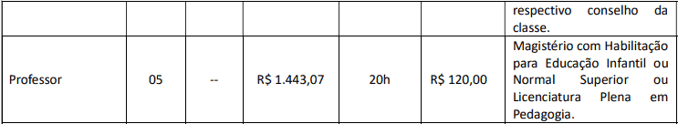 cargos 1 267 - Concurso Prefeitura Tamboara-PR 2020/2021: Inscrições encerradas