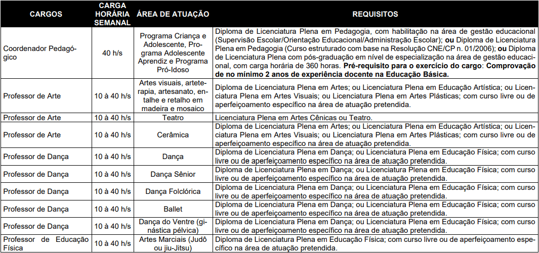 cargos 1 268 - Processo Seletivo Prefeitura de Blumenau-SC