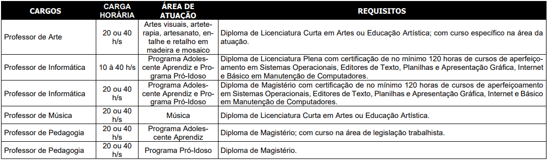 cargos 1 270 - Processo Seletivo Prefeitura de Blumenau-SC