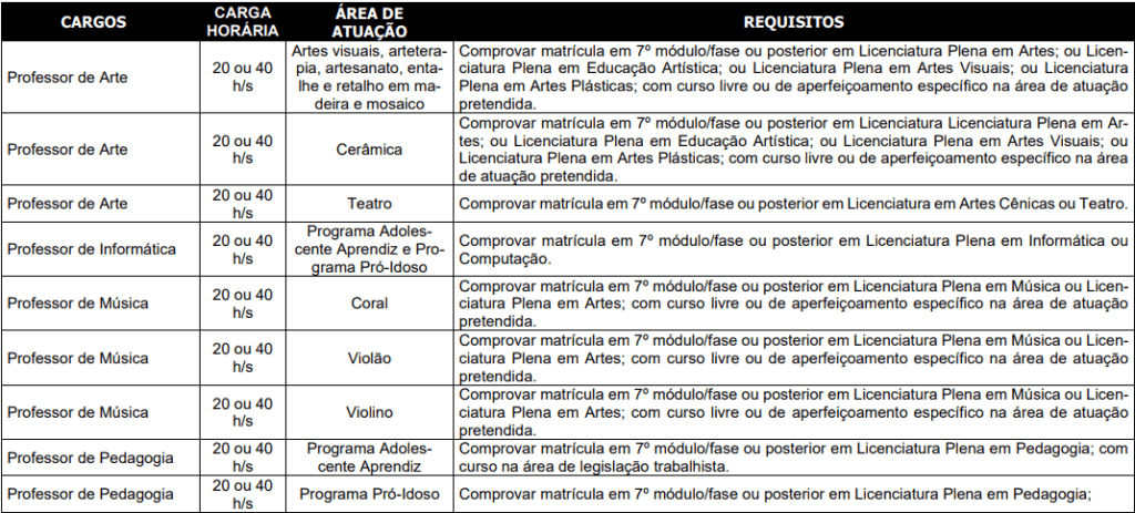 cargos 1 271 1024x463 - Processo Seletivo Prefeitura de Blumenau-SC