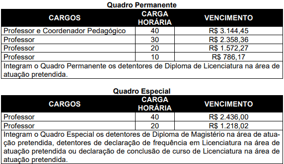 cargos 1 272 - Processo Seletivo Prefeitura de Blumenau-SC