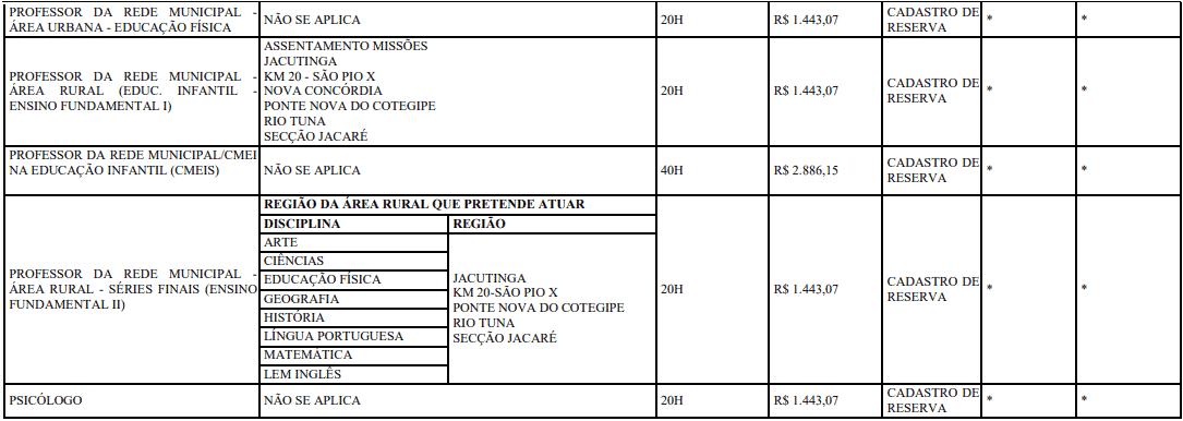 Concurso Prefeitura de Francisco Beltrão-PR cargos 1 276 - Concurso Prefeitura de Francisco Beltrão-PR