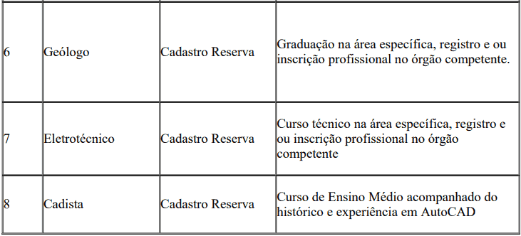 cargos 1 279 - Processo Seletivo SEDUC do Piau&iacute;