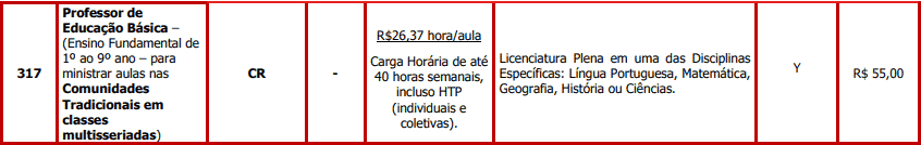 Concurso Prefeitura de Ilhabela SP -Educação cargos 1 28 - Concurso Prefeitura de Ilhabela SP -Educação
